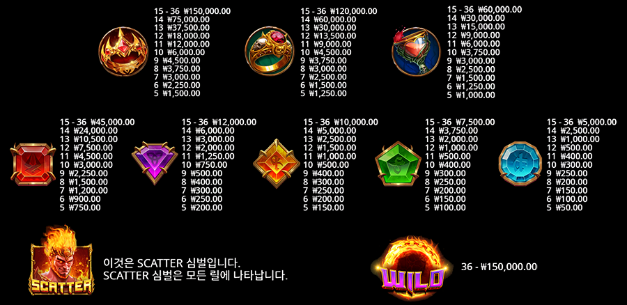 게이트 오브 하데스 슬롯 심벌 종류