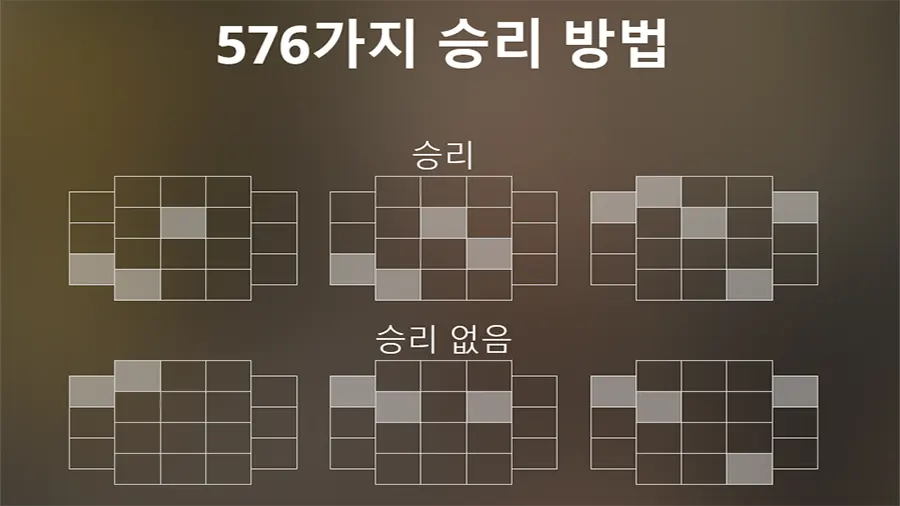 데드우드 온라인 슬롯 페이라인 예시