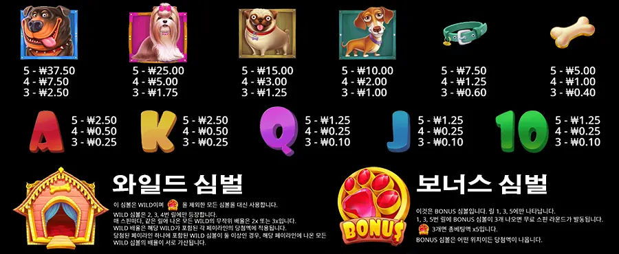 도그 하우스 슬롯 게임 심벌 종류