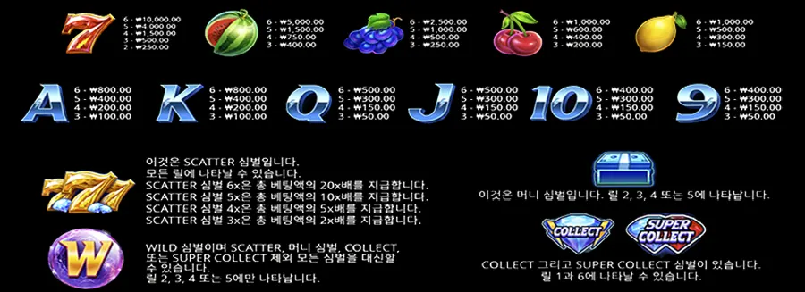 머니 스택 메가웨이즈 슬롯 게임 심벌 종류