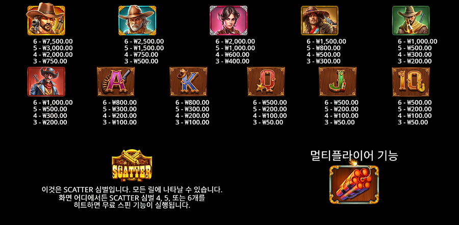 밴딧 메가웨이즈 슬롯 게임 심벌 종류