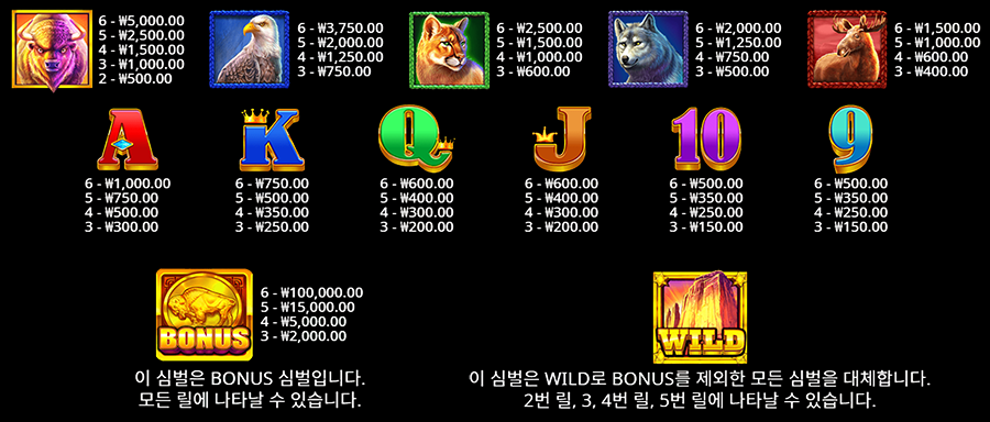 버팔로킹 언테임드 메가웨이즈 온라인 슬롯 게임 심벌 종류