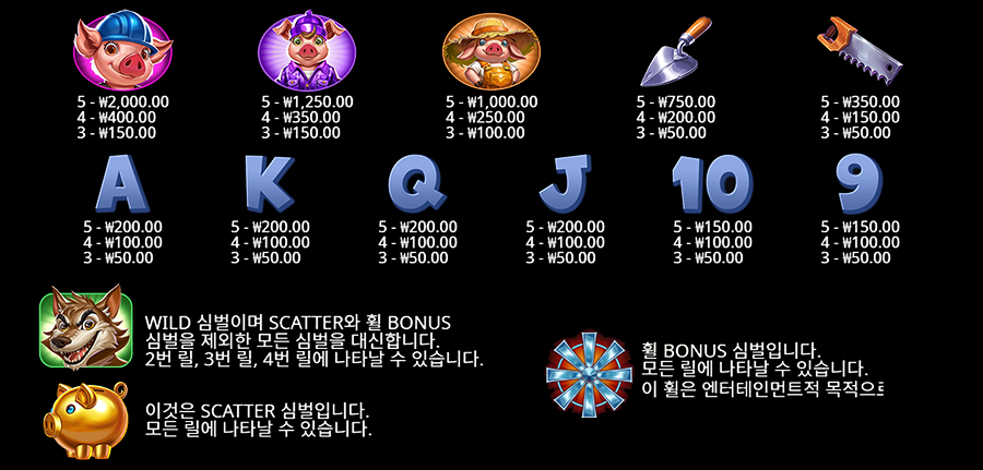 브릭 하우스 보난자 슬롯 게임 심벌