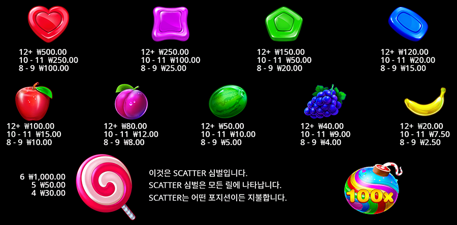 스위트 보난자 온라인 슬롯 게임 심벌 종류