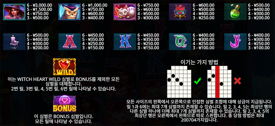 위치 하트 메가웨이즈 슬롯 게임 심벌 종류