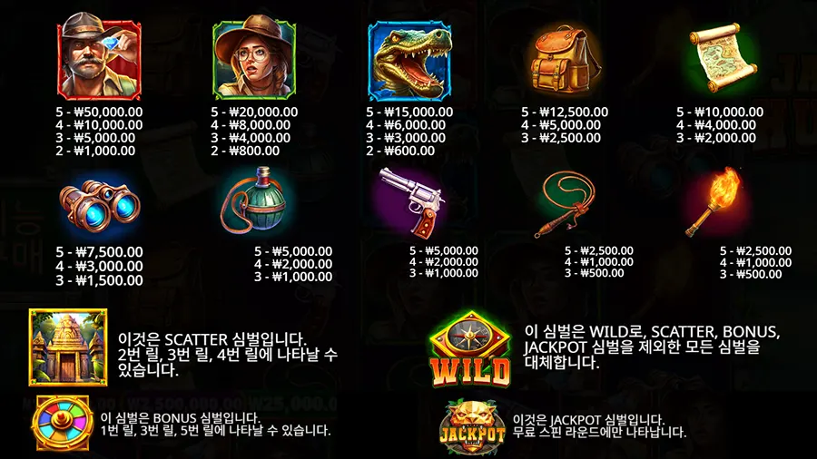잭팟 헌터 온라인 슬롯 심벌 종류 및 배당률