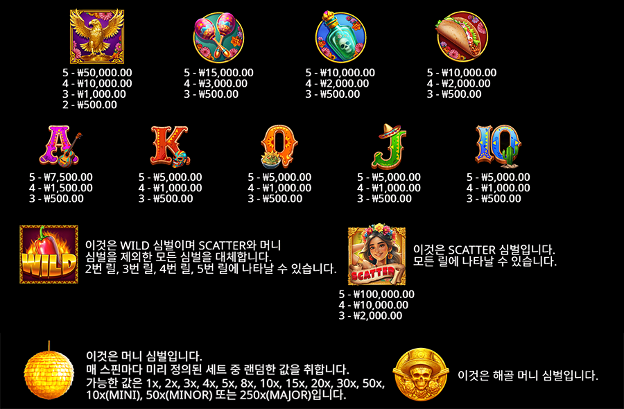 피에스타 포춘 슬롯 게임 심벌 종류