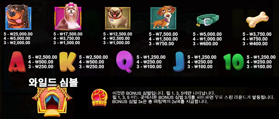도그 하우스 멀티홀드 온라인 슬롯 게임 심벌 종류