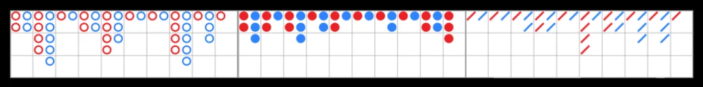 라이트닝 백 보 스코어보드 디라이브드 로드