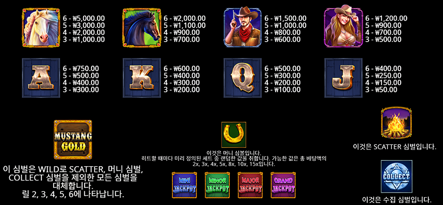 머스탱 골드 메가웨이즈 심벌 종류