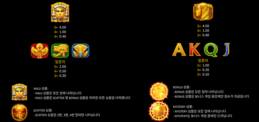 썬 오브 이집트 4 슬롯 심벌
