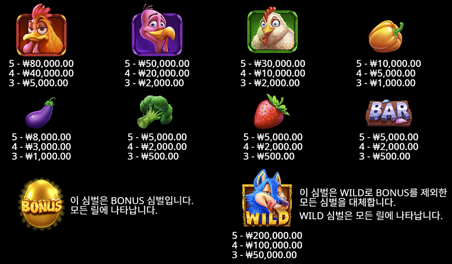 치킨 체이스 슬롯 심벌 종류