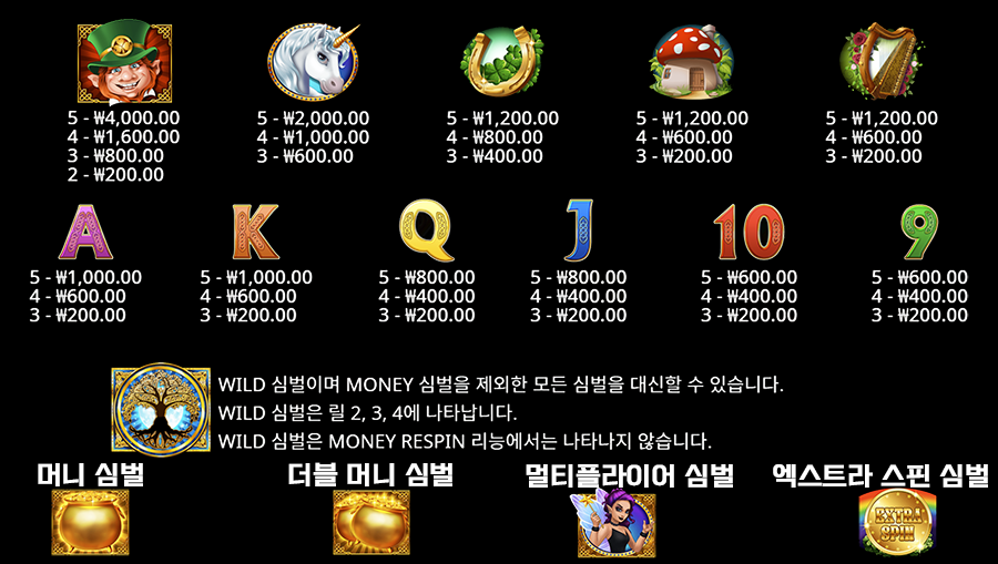 골드 파티 슬롯 게임 심벌 종류