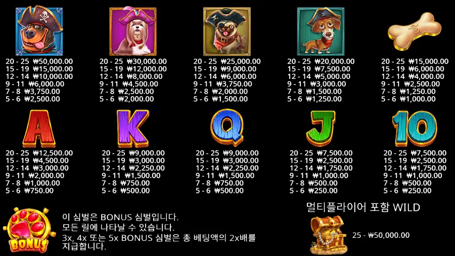 도그 하우스 머틀리 크루 슬롯 게임 심벌 종류