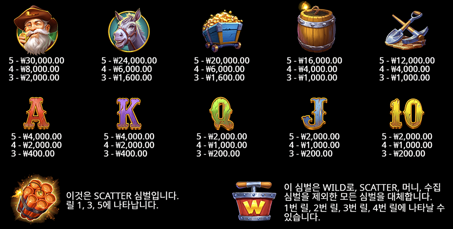 마제스틱 익스프레스 골드 런 게임 심벌 종류