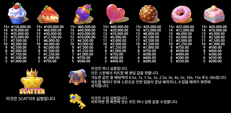 스위트 킹덤 온라인 슬롯 게임 심벌