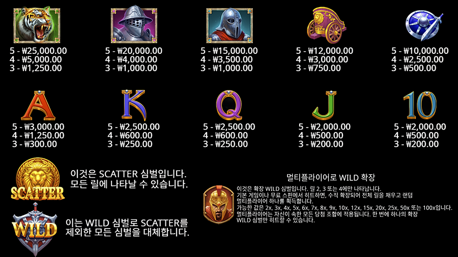 아이 오브 스파르타쿠스 슬롯 게임 심벌 종류