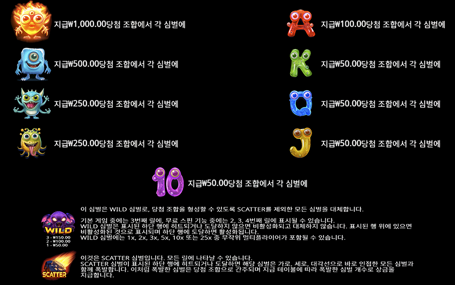 에일리언 인베이더스 슬롯 게임 심벌 종류