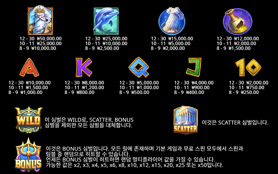 웨이브 오브 포세이돈 슬롯 심벌 종류