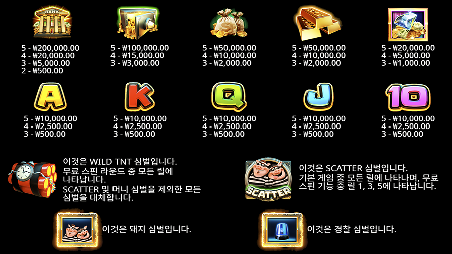 유 캔 피기 뱅크 온 잇 슬롯 게임 심벌 종류