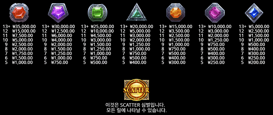 잼 파이어 포춘 게임 심벌 종류