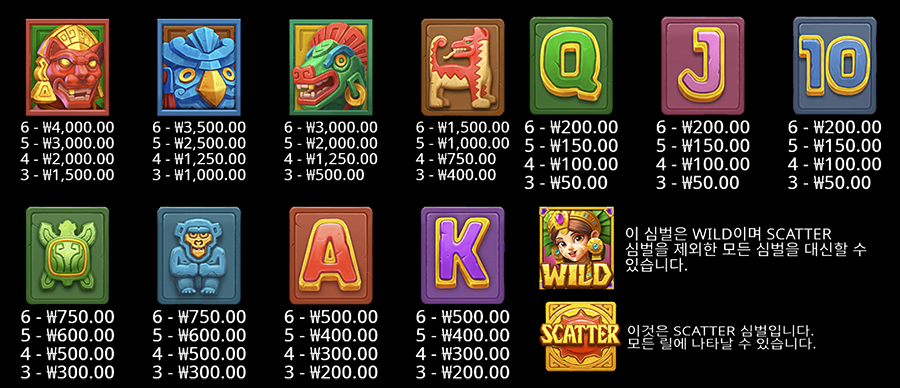 포춘 오브 아즈텍 슬롯 게임 심벌