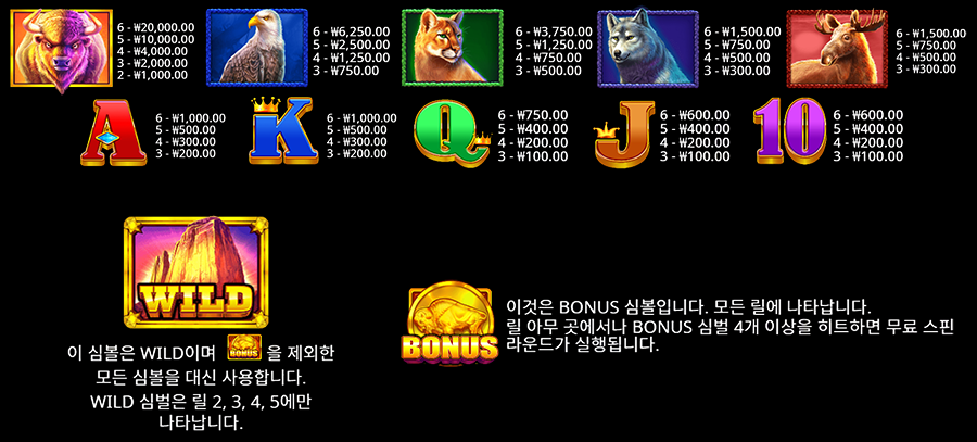 버팔로 킹 메가웨이즈 슬롯 게임 심벌 종류