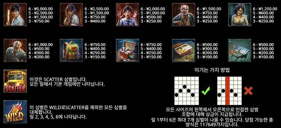 좀비 스쿨 메가웨이즈 슬롯 게임 심볼 종류