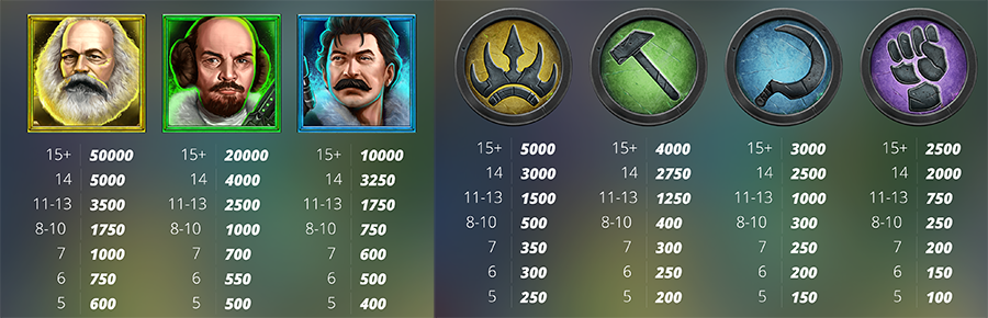 차르 워 온라인 슬롯 심볼 배당률