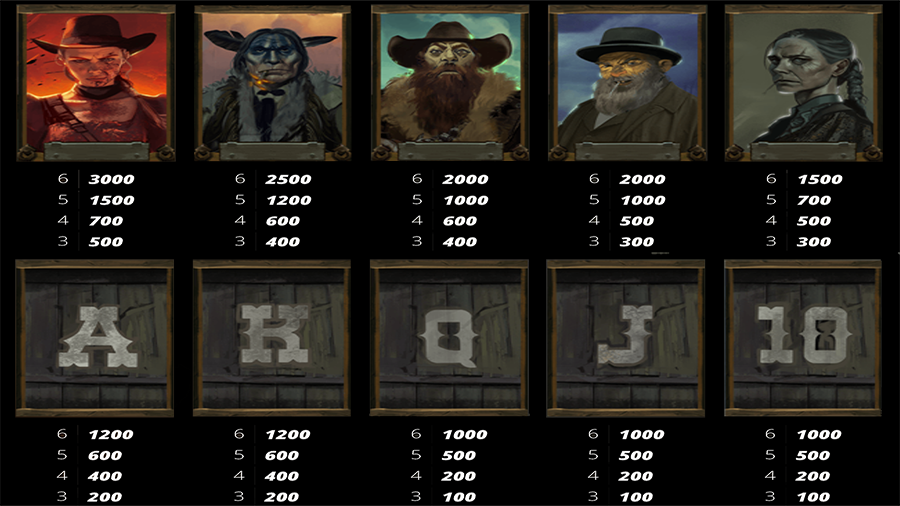 툼스톤 슬로터 엘 고르도 리벤지 슬롯 심벌 종류