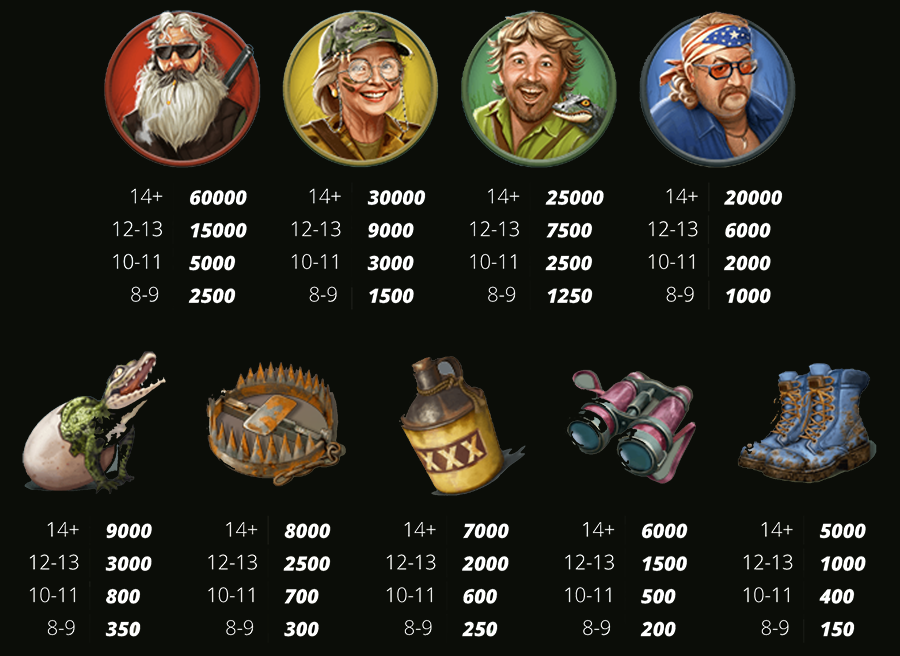 게이터 헌터스 슬롯 심볼 종류 및 배당률