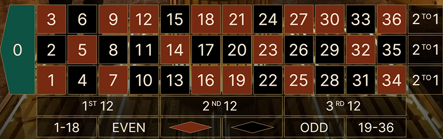 골드 볼트 룰렛 베팅 옵션