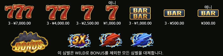 라이드 더 라이트닝 슬롯 게임 심볼