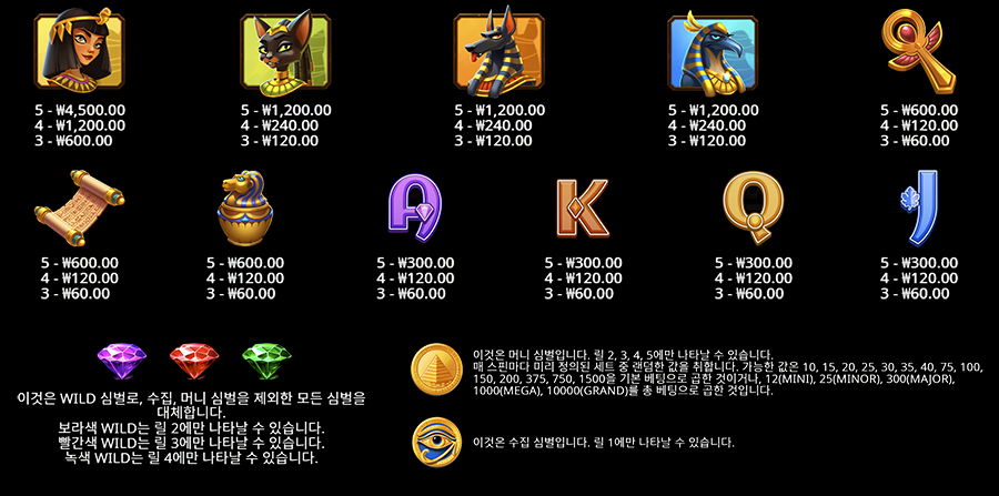 머미스 쥬얼스 슬롯 심볼 종류