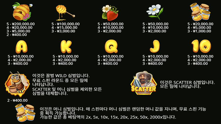 비키퍼 온라인 슬롯 심벌 종류