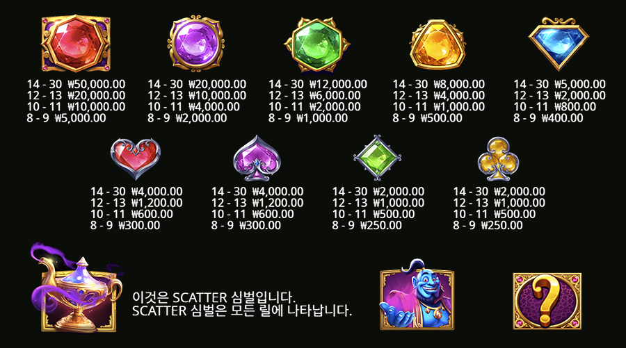 지니 잼 보난자 슬롯 게임 심벌 종류