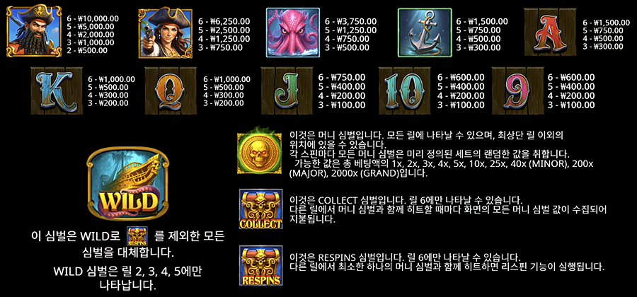 캡틴 크라켄 메가웨이즈 심벌 종류