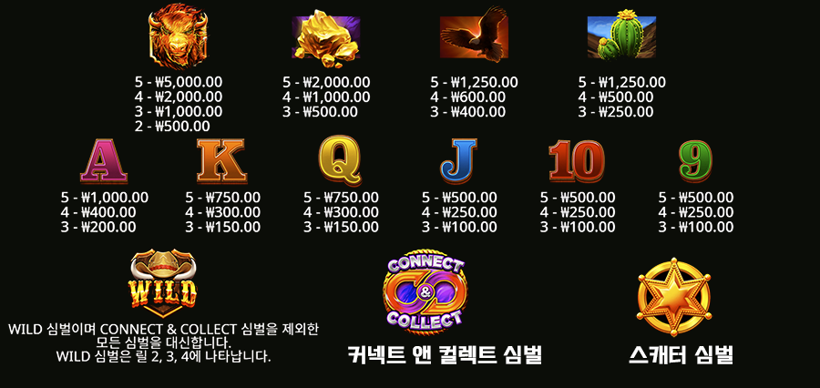 파이어 스탬피드 슬롯 게임 심벌 종류