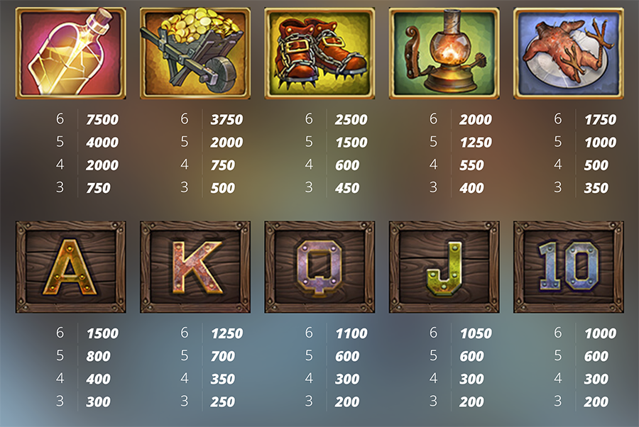 파이어 인 더 홀 3 게임 심벌 종류