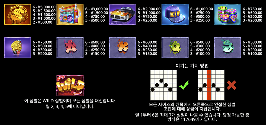 더 머니맨 메가웨이즈 게임 심볼 종류