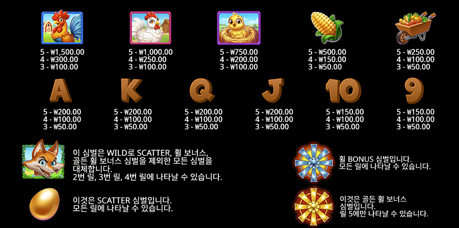 비거 반 하우스 보난자 슬롯 심볼 종류