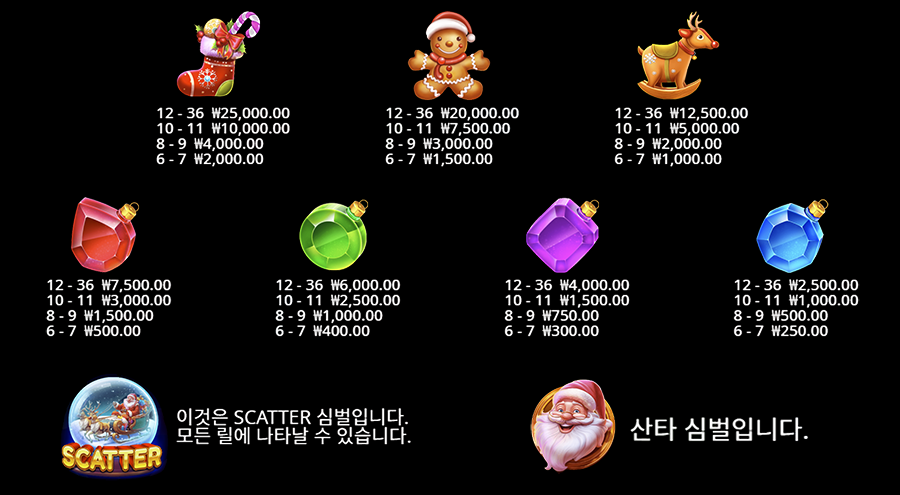산타의 크리스마스 러쉬 슬롯 심볼 종류