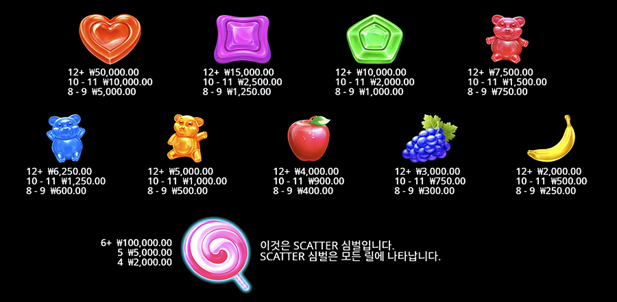 스위트 러쉬 보난자 슬롯 게임 심볼 종류