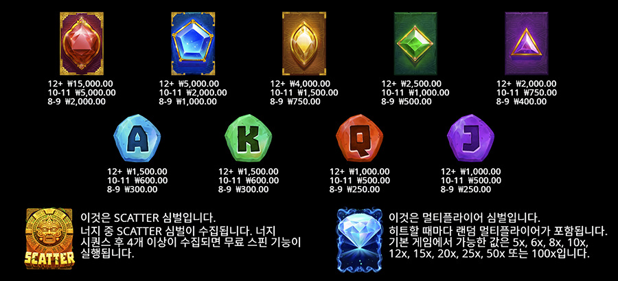 아즈텍 파워넛지 슬롯 심볼 종류