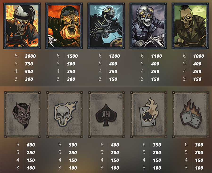 하이웨이 투 헬 슬롯 심벌 배당률