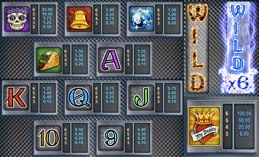 데인저 하이 볼티지 슬롯 심볼 종류