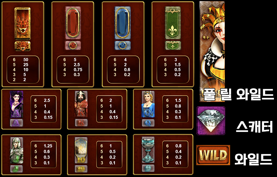 드래곤 본 슬롯 심볼 종류