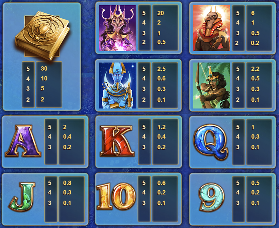 북 오브 갓 슬롯 게임 심볼 종류