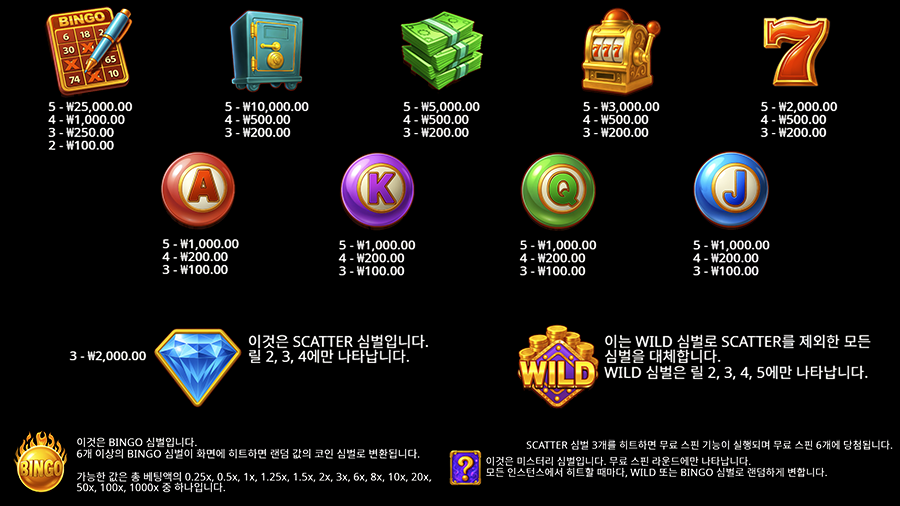 빙고 마니아 슬롯 게임 심볼 종류