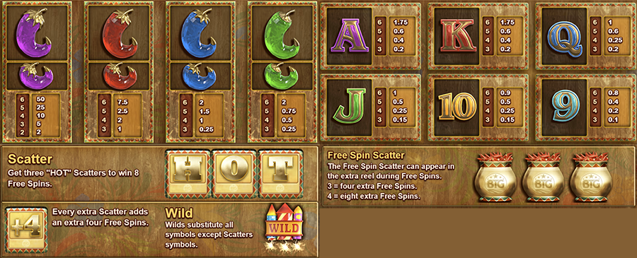 엑스트라 칠리 슬롯 게임 심볼 종류